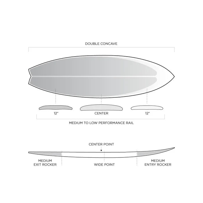 FIREWIRE MASH UP SURFBOARD