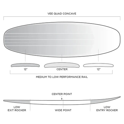 FIREWIRE TOMO REVO SURFBOARD